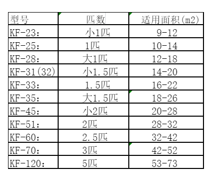 嘉定空调维修